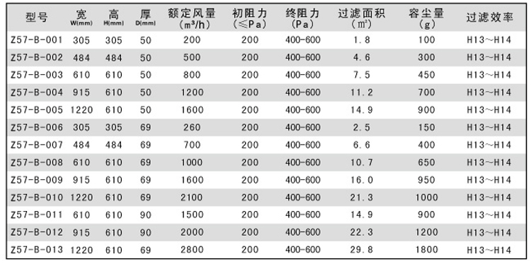 無隔板高效空氣過濾器參數(shù)型號(hào)表