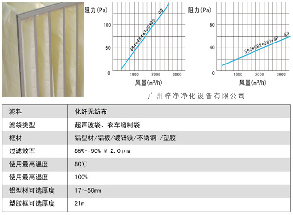 G3袋式初效過濾器風(fēng)量、阻力、使用環(huán)境圖解。