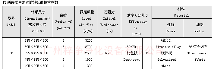 F6袋式中效過濾器技術(shù)參數(shù)：主要介紹尺寸、風(fēng)量、阻力、材料。