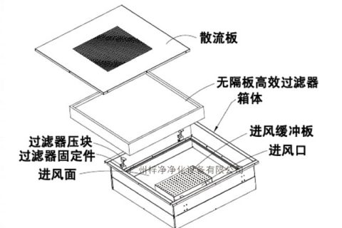 新型高效送風口介紹