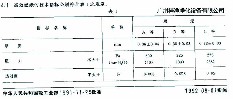 高效過濾器濾芯選用標準濾紙厚度、阻力、透過度規(guī)定