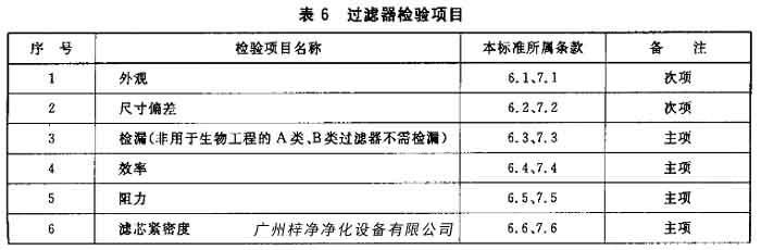 過濾器檢測(cè)項(xiàng)目