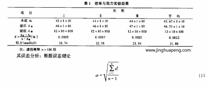 額定風量下過濾器效率和阻力試驗結(jié)果