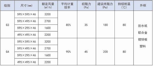  折疊式初效板式過濾器規(guī)格