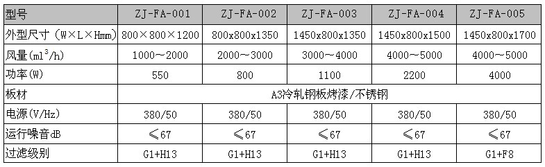 新風(fēng)增壓柜